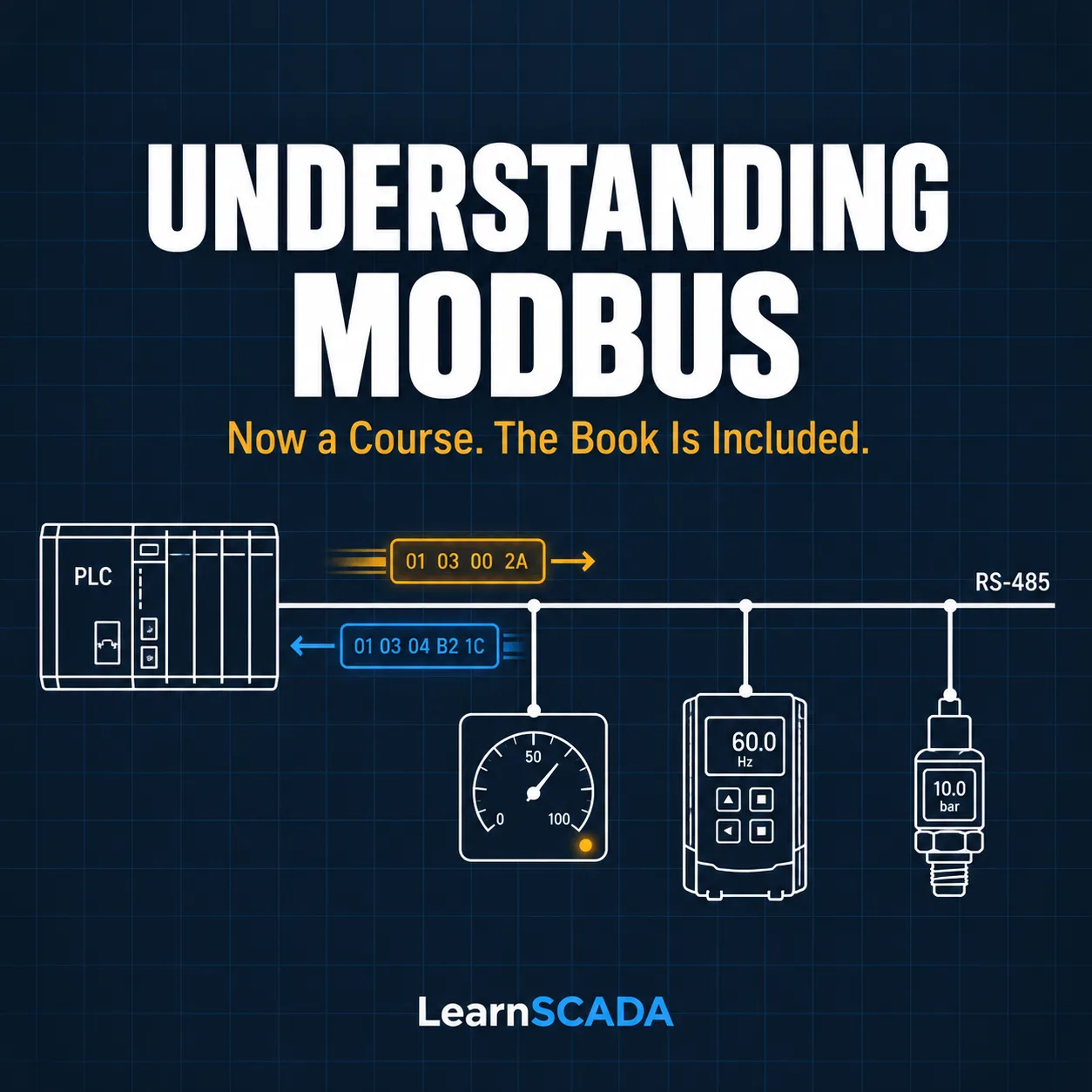 A Modbus RTU poll in motion: the controller asks the meter for one register, and the answer comes back on the same two wires. The Understanding Modbus course shows every frame this way, and the complete book comes with it.